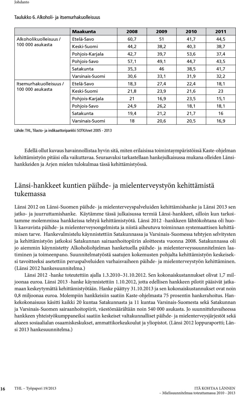 38,7 Pohjois-Karjala 42,7 39,7 53,6 37,4 Pohjois-Savo 57,1 49,1 44,7 43,5 Satakunta 35,3 46 38,5 41,7 Varsinais-Suomi 30,6 33,1 31,9 32,2 Etelä-Savo 18,3 27,4 22,4 18,1 Keski-Suomi 21,8 23,9 21,6 23