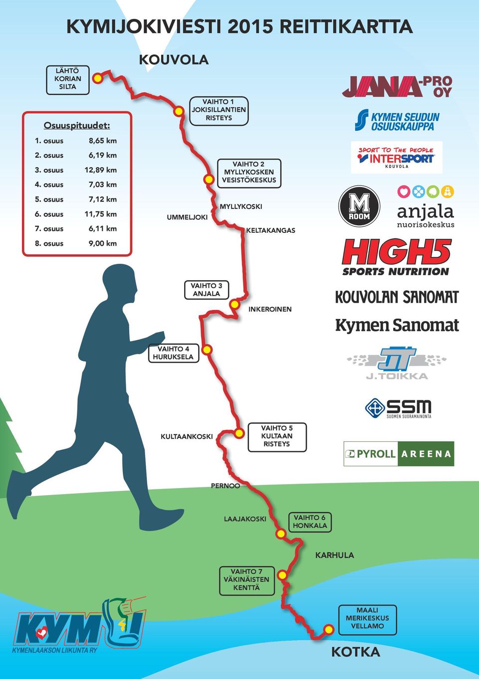 osuus 9,00 km KOUVOLA UMMELJOKI VAIHTO 1 JOKISILLANTIEN RISTEYS VAIHTO 2 MYLLYKOSKEN VESISTÖKESKUS MYLLYKOSKI KELTAKANGAS VAIHTO 3