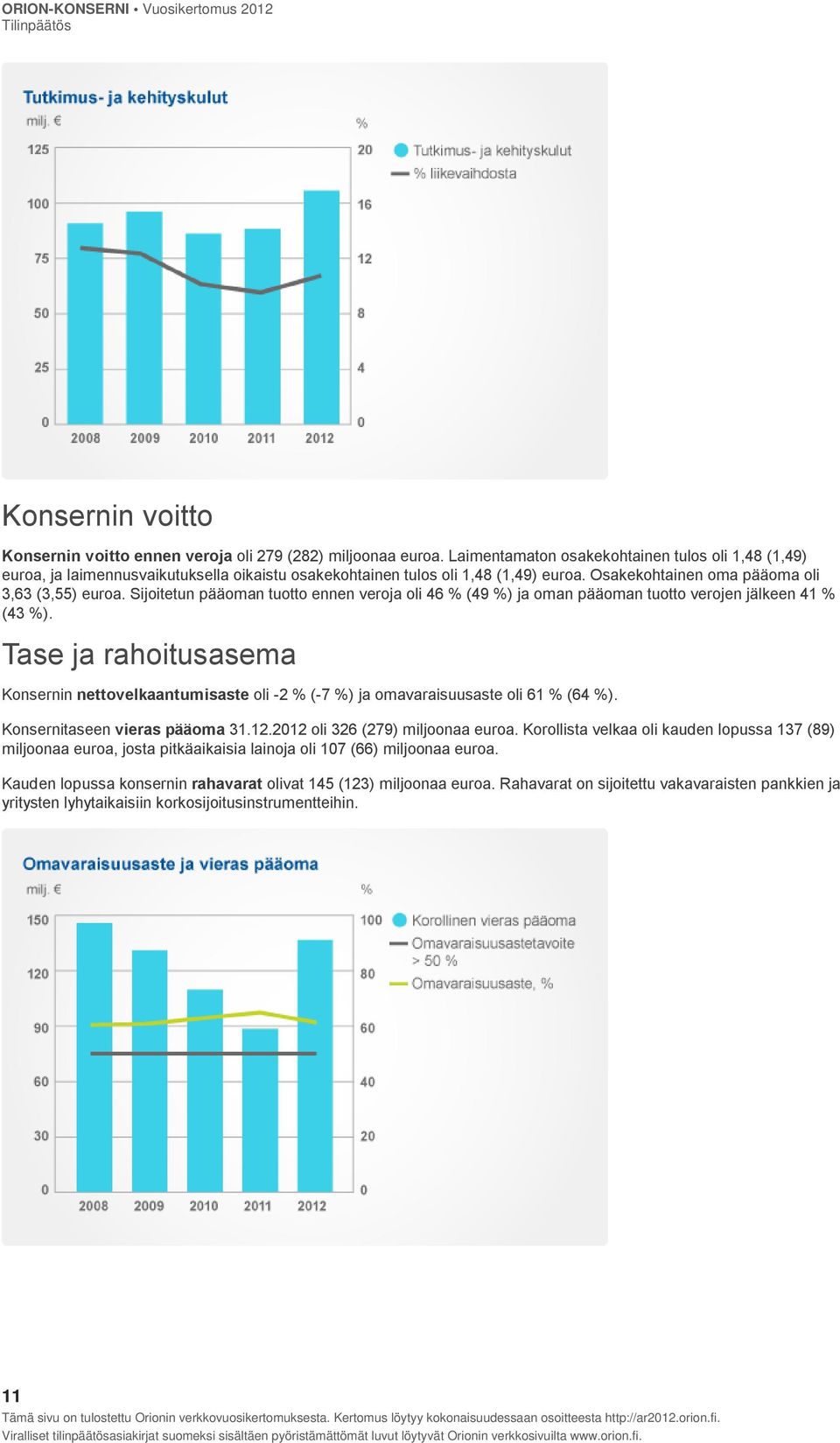 Sijoitetun pääoman tuotto ennen veroja oli 46 % (49 %) ja oman pääoman tuotto verojen jälkeen 41 % (43 %).