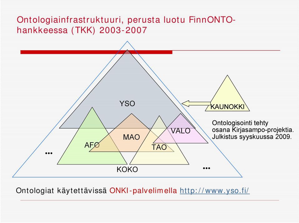 .. Ontologisointi tehty osana Kirjasampo-projektia.