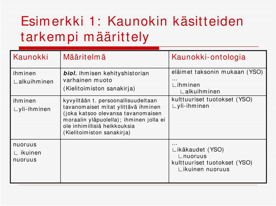 persoonallisuudeltaan tavanomaiset mitat ylittävä ihminen (joka katsoo olevansa tavanomaisen moraalin yläpuolella); ihminen jolla ei ole