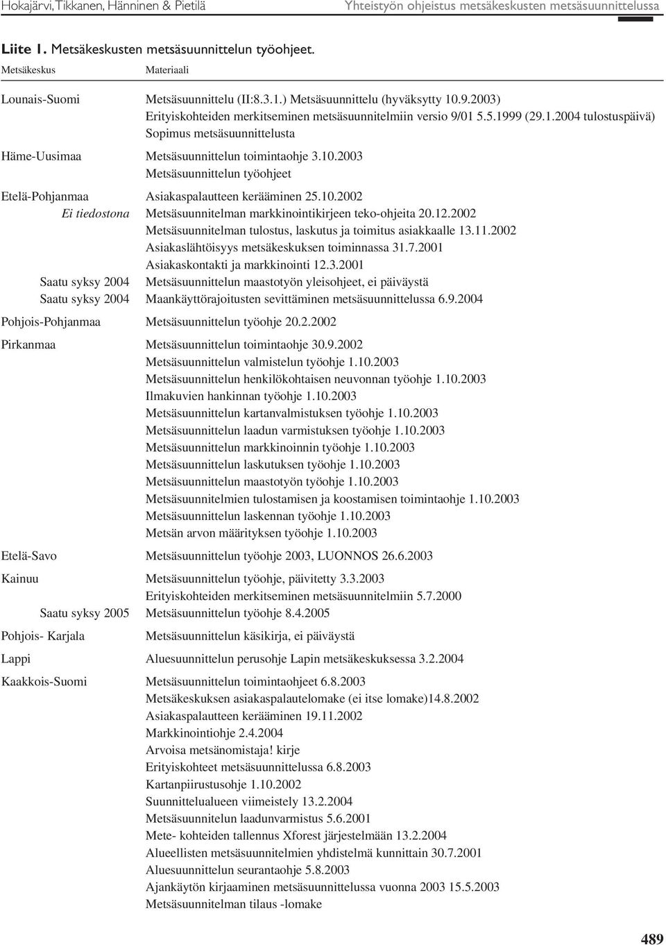 10.2003 Metsäsuunnittelun työohjeet Etelä-Pohjanmaa Asiakaspalautteen kerääminen 25.10.2002 Ei tiedostona Metsäsuunnitelman markkinointikirjeen teko-ohjeita 20.12.