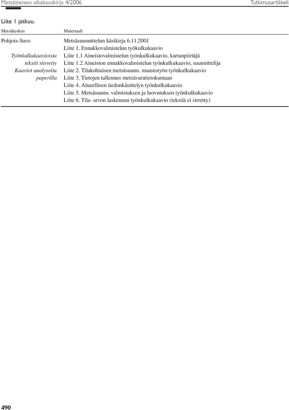 2 Aineiston ennakkovalmistelun työnkulkukaavio, suunnittelija Kaaviot analysoitu Liite 2. Tilakohtaisen metsäsuunn. maastotyön työnkulkukaavio paperilla Liite 3.