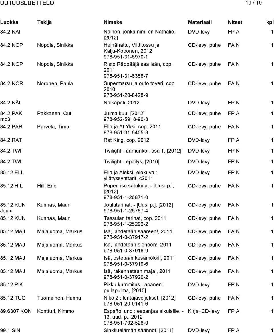 2 NÄL Nälkäpeli, DVD-levy FP N 84.2 PAK Pakkanen, Outi Julma kuu, [] CD-levy, puhe FP A mp3 978-952-598-90-8 84.2 PAR Parvela, Timo Ella ja Äf Yksi, cop. 20 CD-levy, puhe FA N 978-95-3-6405-8 84.