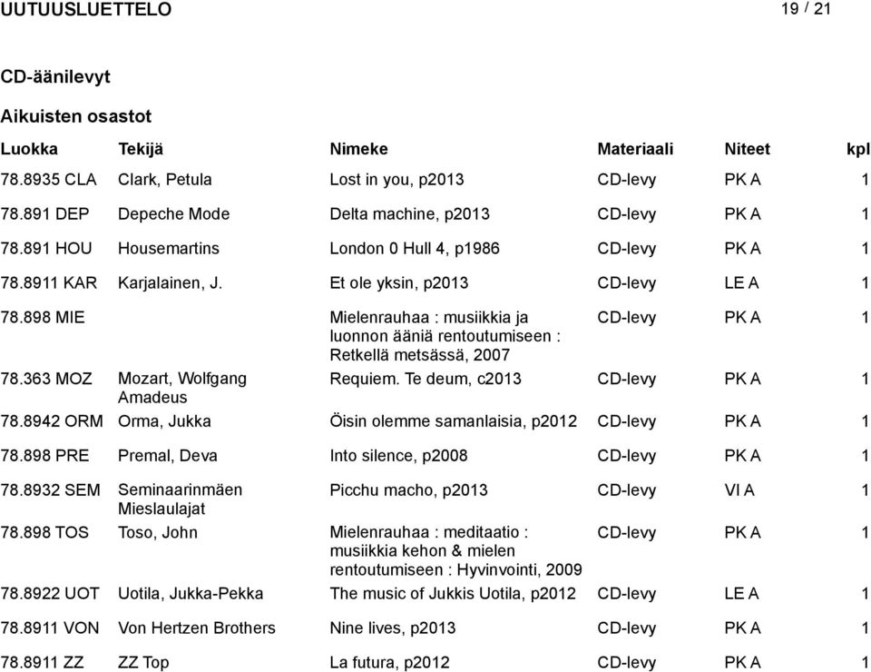 898 MIE Mielenrauhaa : musiikkia ja CD-levy PK A luonnon ääniä rentoutumiseen : Retkellä metsässä, 2007 78.363 MOZ Mozart, Wolfgang Requiem. Te deum, c203 CD-levy PK A Amadeus 78.