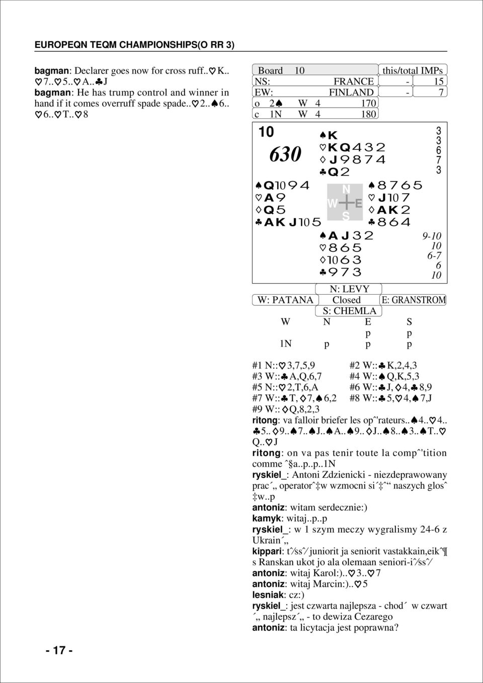 . Board 10 : FRAC - 1 : FILAD - o 10 c 1 10 10 0 Q10 A Q AK J10 K K Q J Q A J 10 J10 AK -10 10-10 : LVY : PATAA Closed : GRATROM : CHMLA 1 #1 ::,,, # :: K,,, # :: A,Q,, # :: Q,K,, # ::,T,,A # :: J,,,