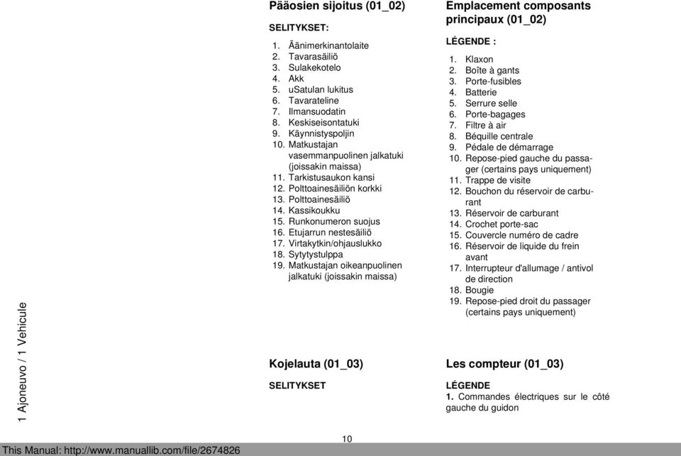 Etujarrun nestesäiliö 17. Virtakytkin/ohjauslukko 18. Sytytystulppa 19.