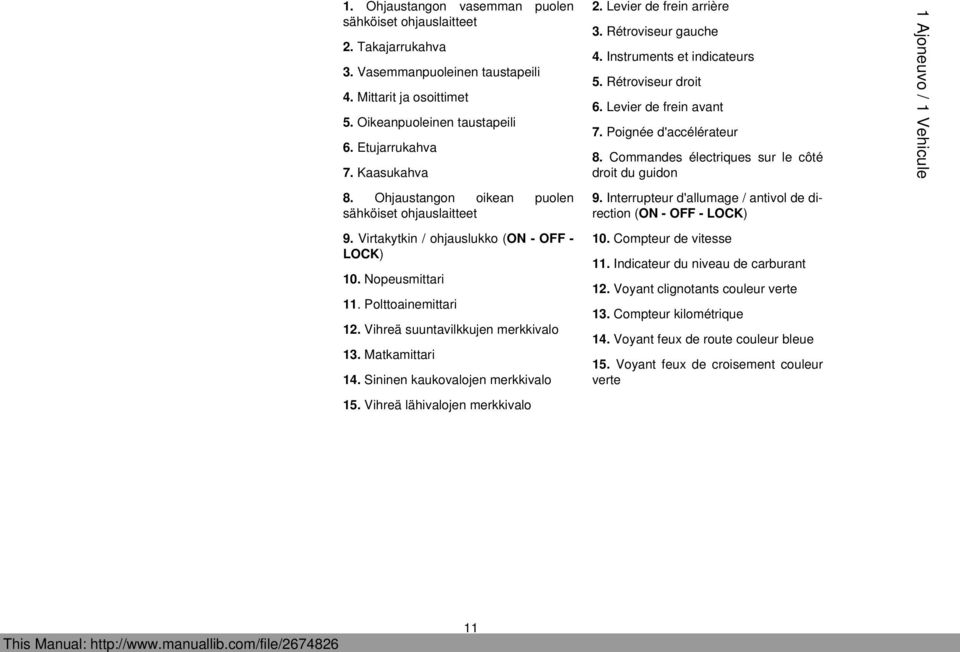 Sininen kaukovalojen merkkivalo 15. Vihreä lähivalojen merkkivalo 2. Levier de frein arrière 3. Rétroviseur gauche 4. Instruments et indicateurs 5. Rétroviseur droit 6. Levier de frein avant 7.