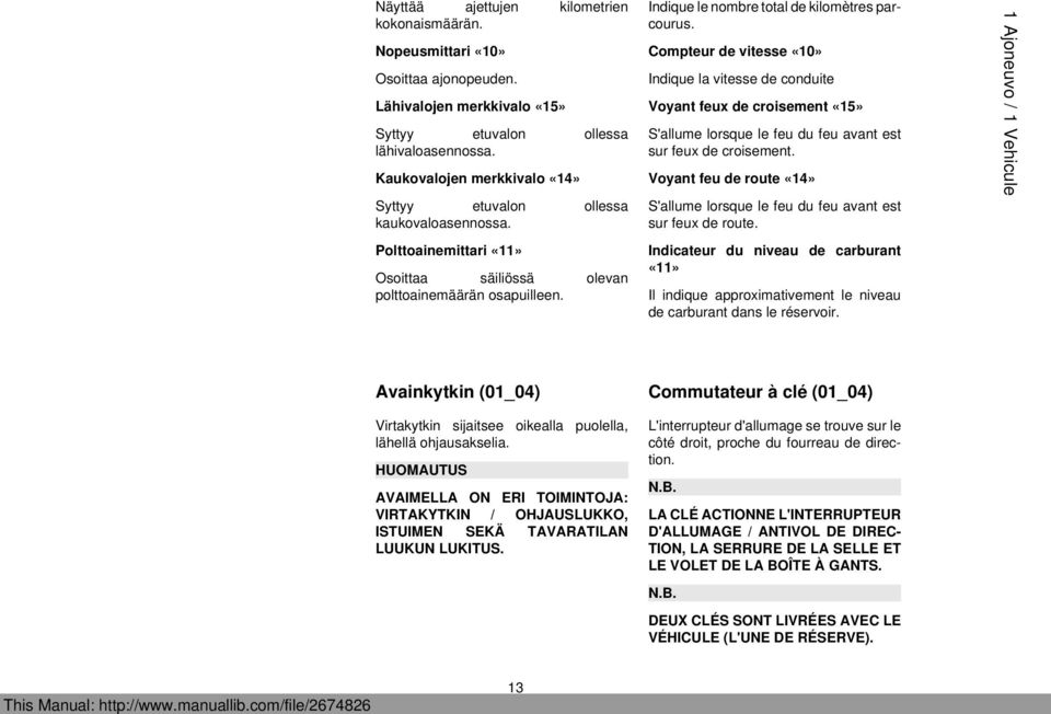 Compteur de vitesse «10» Indique la vitesse de conduite Voyant feux de croisement «15» S'allume lorsque le feu du feu avant est sur feux de croisement.