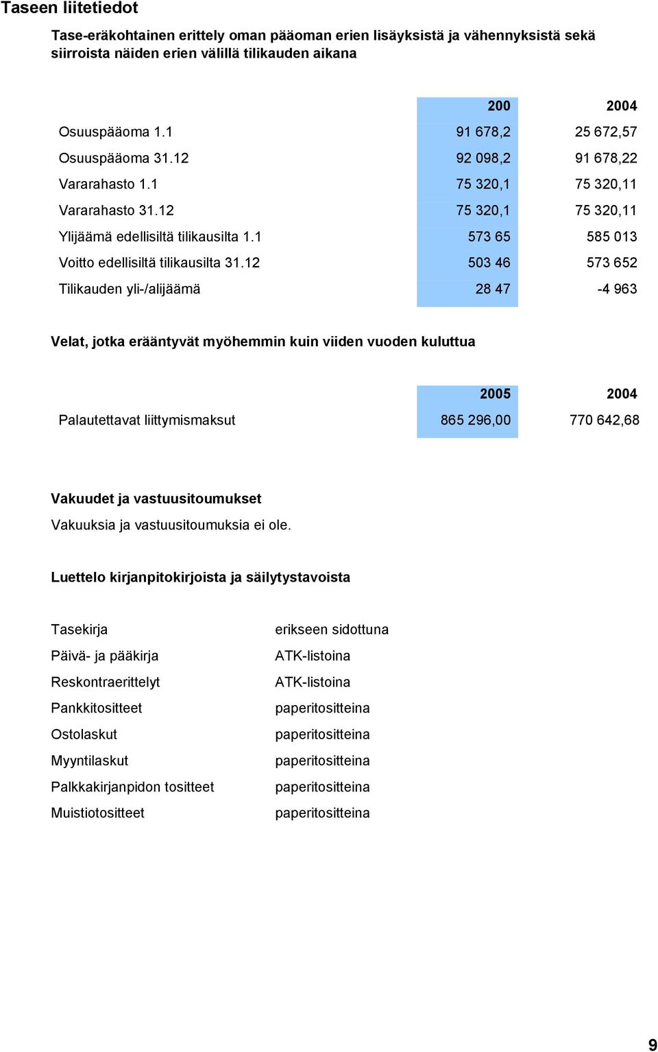 1 573 652 585 013 Voitto edellisiltä tilikausilta 31.
