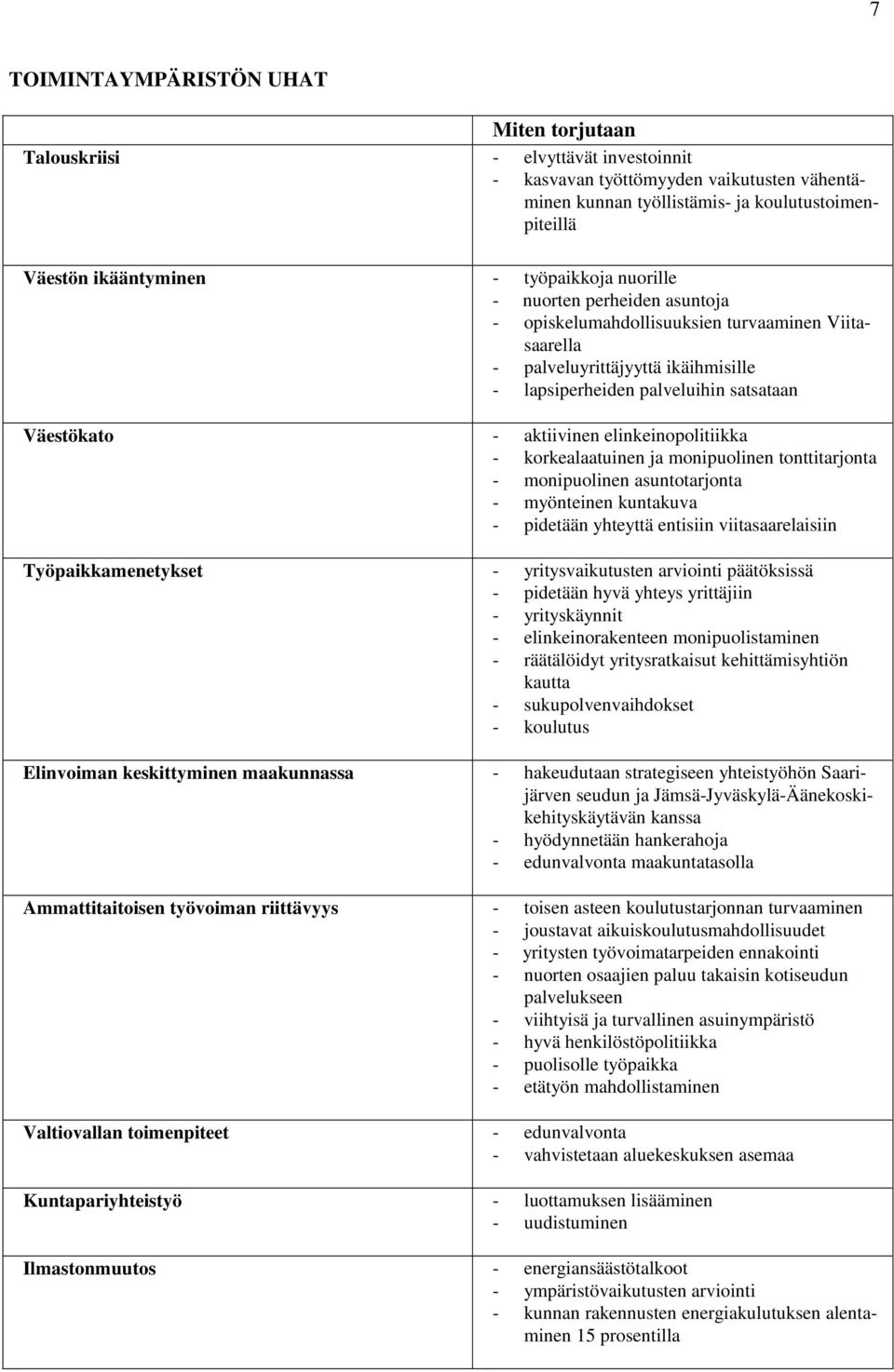 aktiivinen elinkeinopolitiikka - korkealaatuinen ja monipuolinen tonttitarjonta - monipuolinen asuntotarjonta - myönteinen kuntakuva - pidetään yhteyttä entisiin viitasaarelaisiin Työpaikkamenetykset