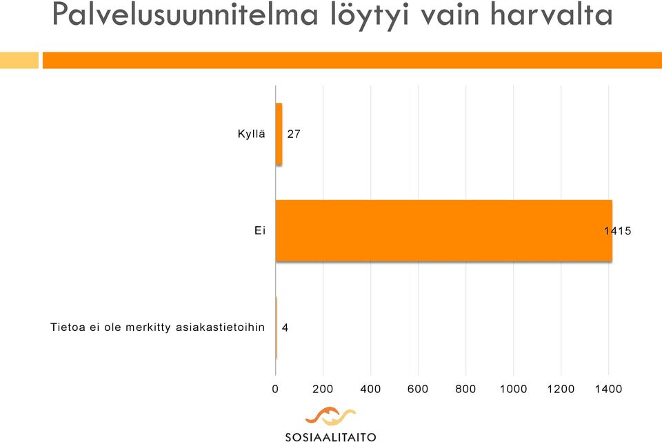 ei ole merkitty asiakastietoihin