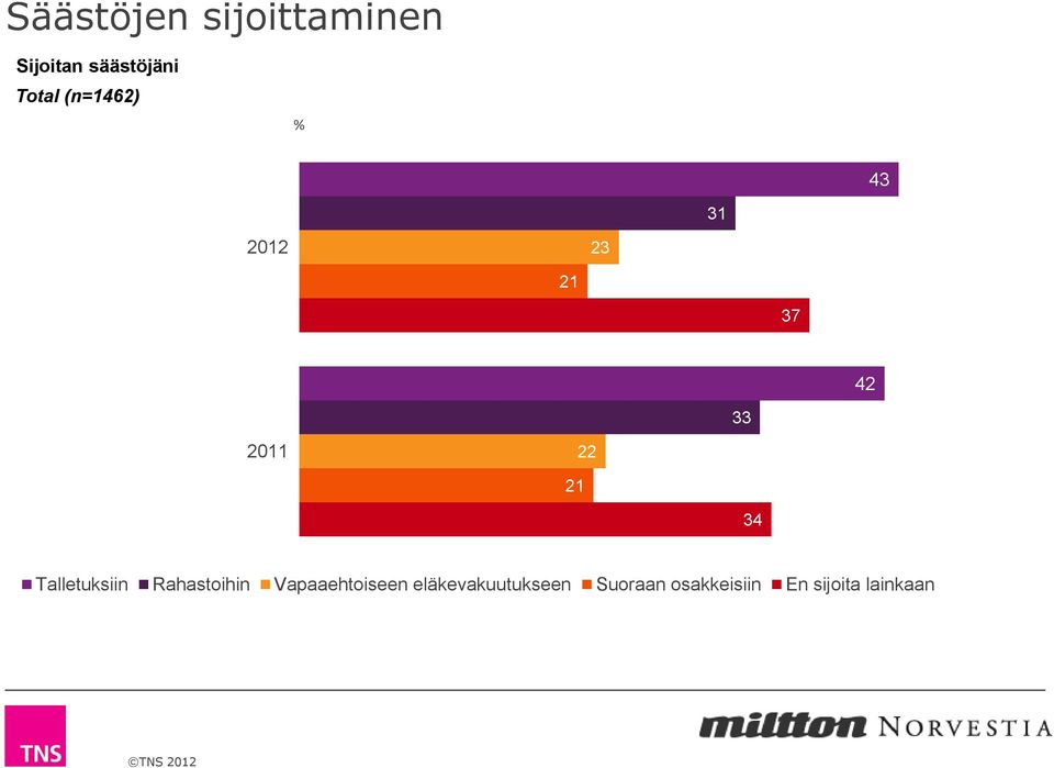 34 Talletuksiin Rahastoihin Vapaaehtoiseen