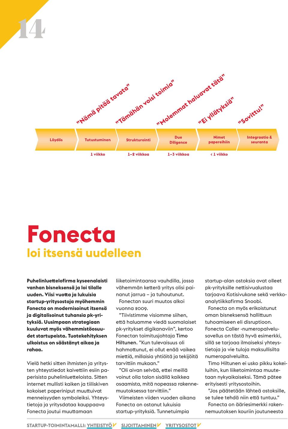 vanhan bisneksensä ja loi tilalle uuden. Viisi vuotta ja lukuisia startup-yritysostoja myöhemmin Fonecta on modernisoinut itsensä ja digitalisoinut tuhansia pk-yrityksiä.