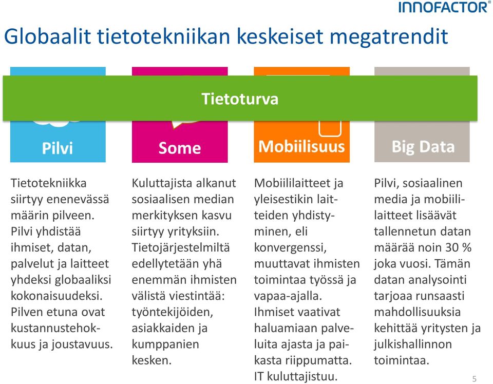 Tietojärjestelmiltä edellytetään yhä enemmän ihmisten välistä viestintää: työntekijöiden, asiakkaiden ja kumppanien kesken.