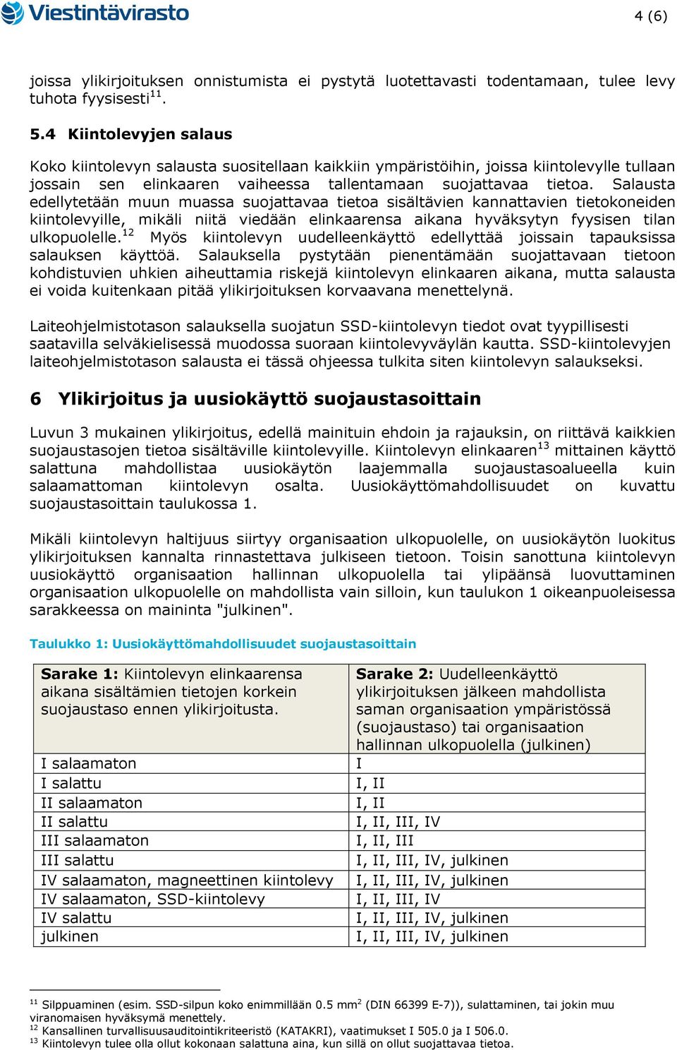 Salausta edellytetään muun muassa suojattavaa tietoa sisältävien kannattavien tietokoneiden kiintolevyille, mikäli niitä viedään elinkaarensa aikana hyväksytyn fyysisen tilan ulkopuolelle.