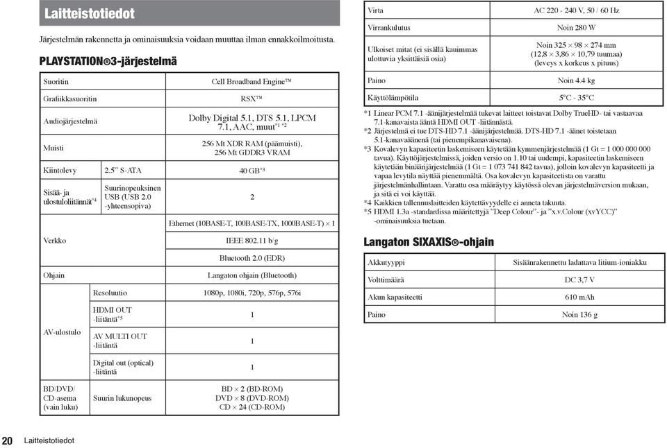 korkeus x pituus) Suoritin Cell Broadband Engine Paino Noin 4.4 kg Grafiikkasuoritin Audiojärjestelmä Muisti RSX Dolby Digital 5.1, DTS 5.1, LPCM *1 *2 7.
