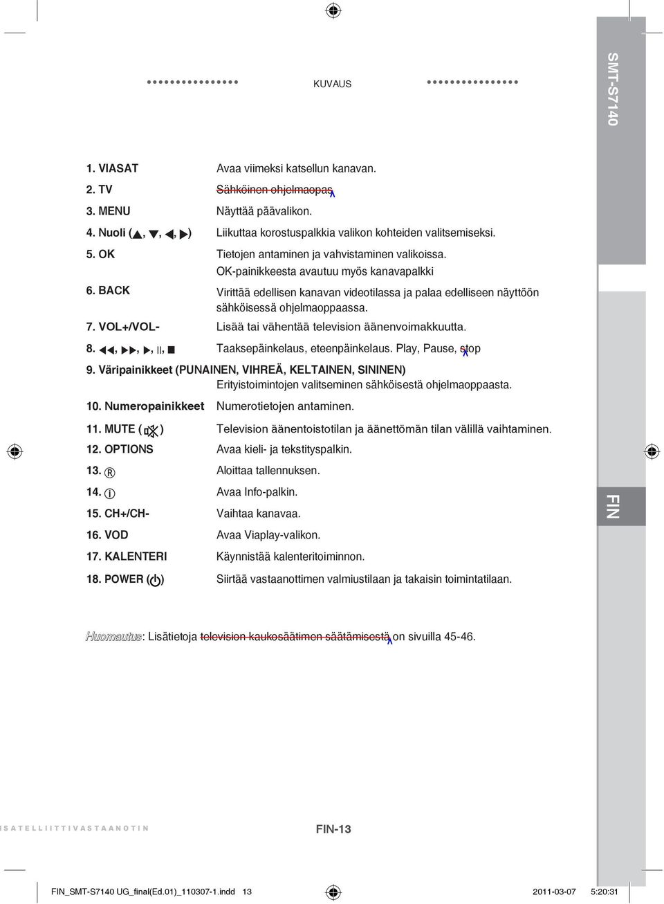 7. VOL+/VOL- Lisää tai vähentää television äänenvoimakkuutta. 8.,,, II, Taaksepäinkelaus, eteenpäinkelaus. Play, Pause, stop 9.