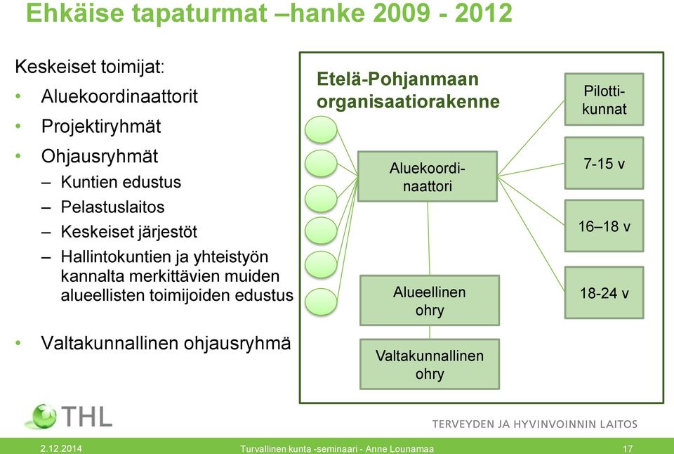 toimijoiden edustus Valtakunnallinen ohjausryhmä Etelä-Pohjanmaan organisaatiorakenne Pilottikunnat