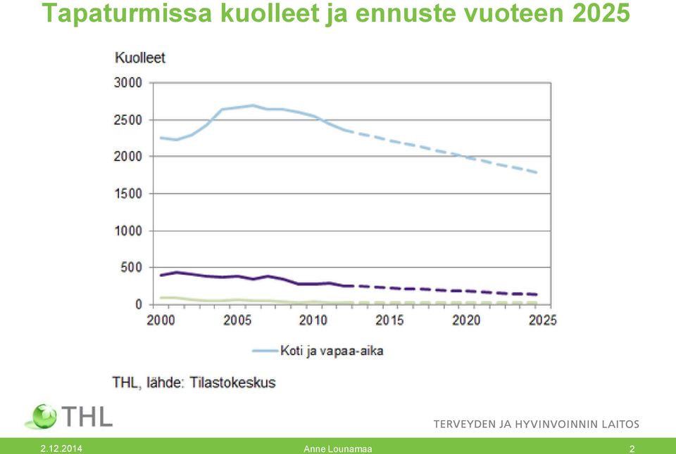 ennuste vuoteen