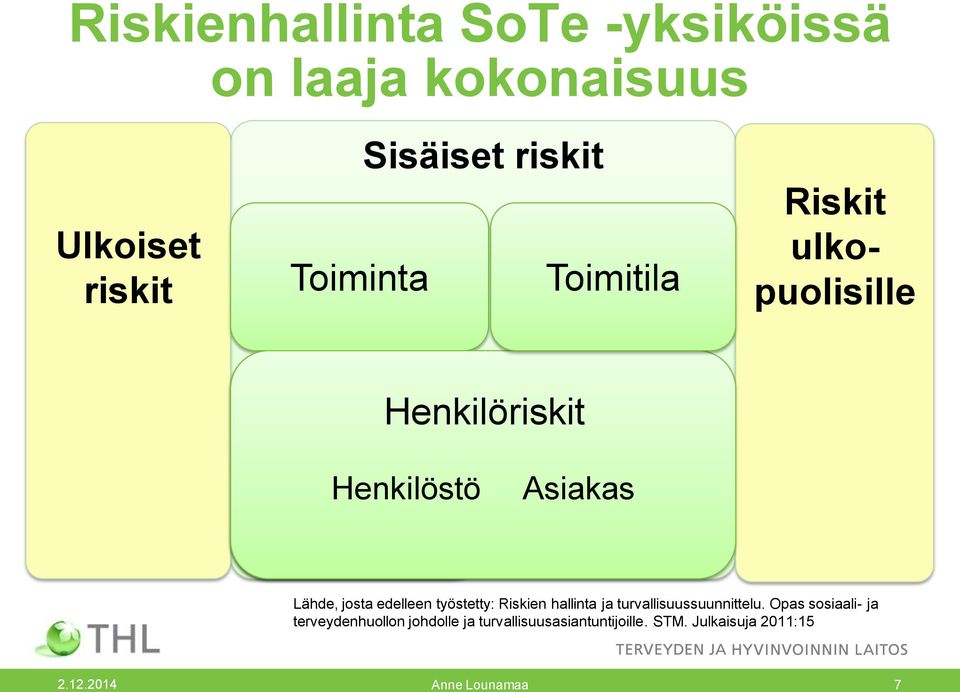 josta edelleen työstetty: Riskien hallinta ja turvallisuussuunnittelu.