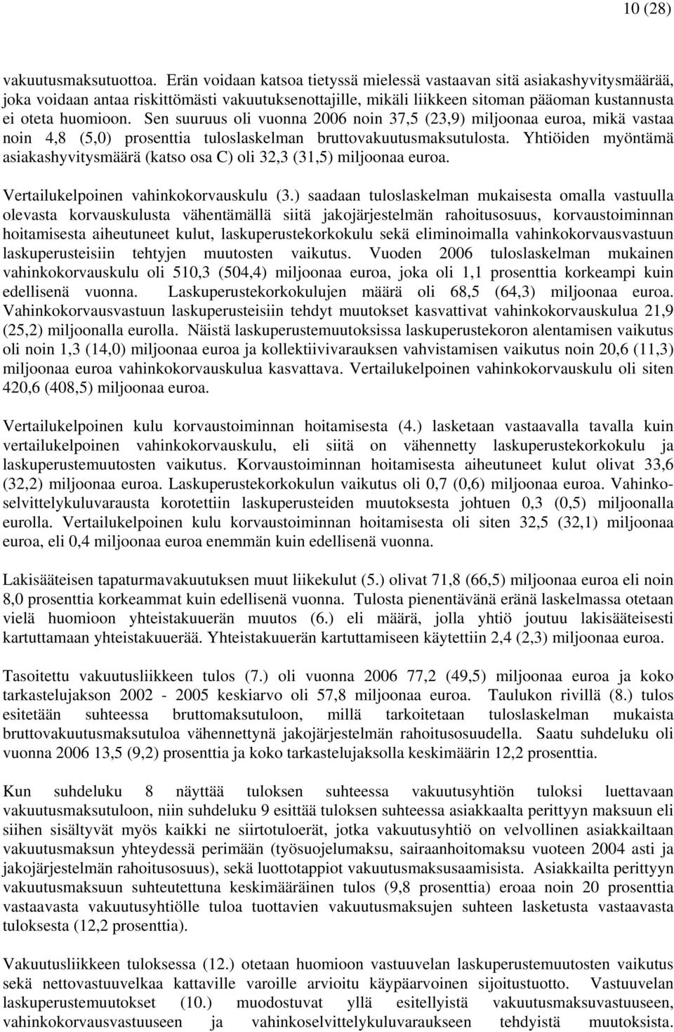 Sen suuruus oli vuonna 2006 noin 37,5 (23,9) miljoonaa euroa, mikä vastaa noin 4,8 (5,0) prosenttia tuloslaskelman bruttovakuutusmaksutulosta.