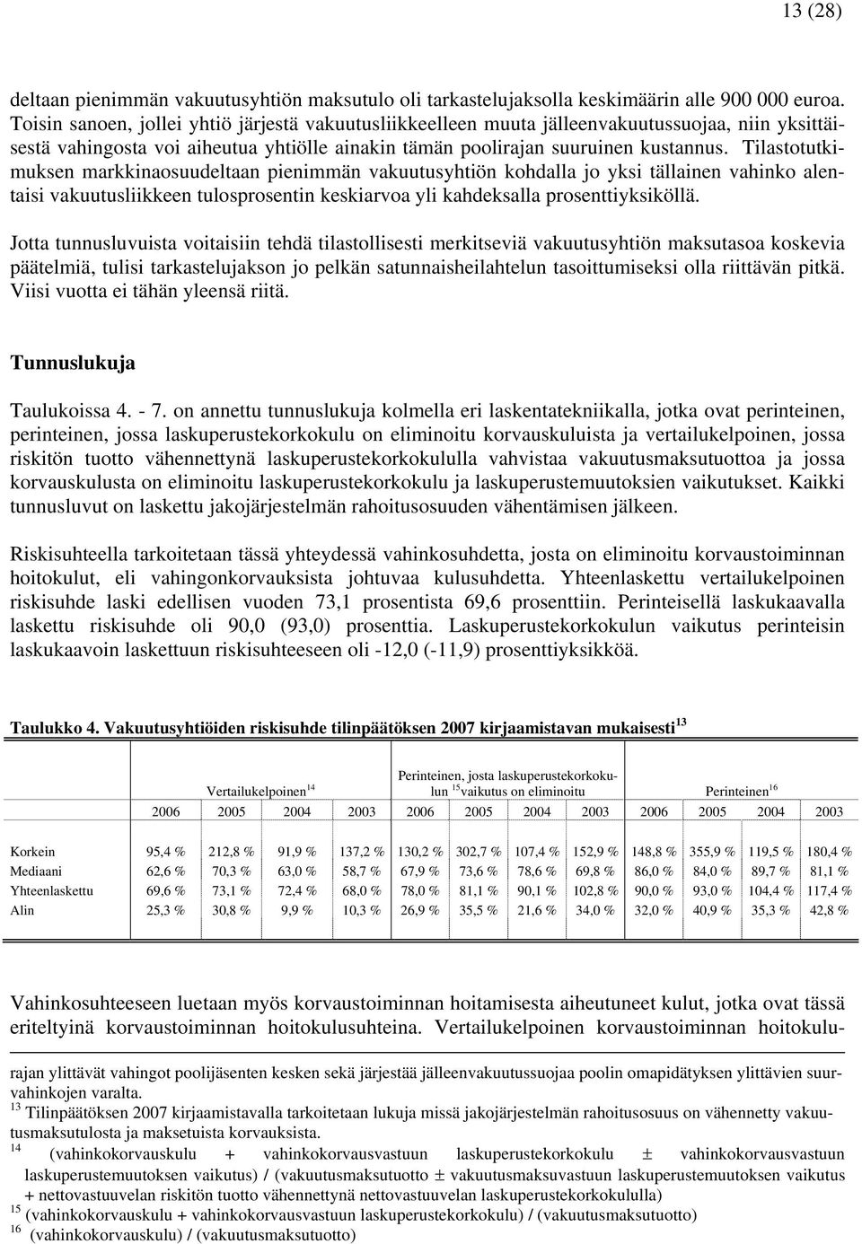 Tilastotutkimuksen markkinaosuudeltaan pienimmän vakuutusyhtiön kohdalla jo yksi tällainen vahinko alentaisi vakuutusliikkeen tulosprosentin keskiarvoa yli kahdeksalla prosenttiyksiköllä.