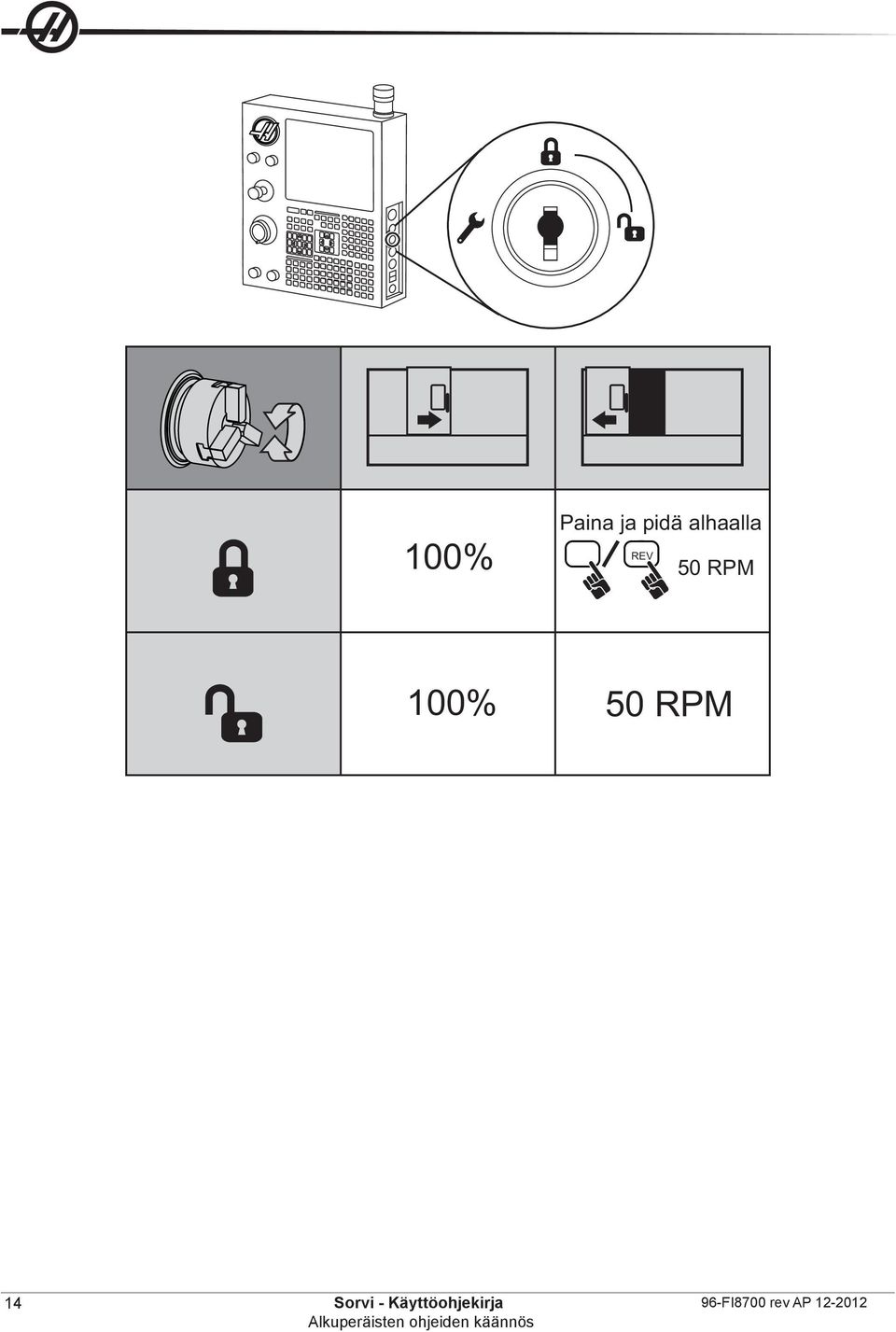 50 RPM 14 Sorvi -