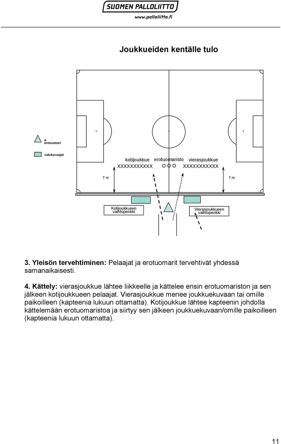 Yleisön tervehtiminen: Pelaajat ja erotuomarit tervehtivät yhdessä samanaikaisesti. 4.