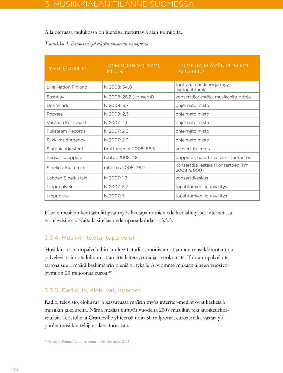 2008: 3,7 ohjelmatoimisto Popgee lv 2008: 2,3 ohjelmatoimisto Vantaan Festivaalit lv 2007: 4,1 ohjelmatoimisto Fullsteam Records lv 2007: 2,5 ohjelmatoimisto Piikkikasvi Agency lv 2007: 2,3