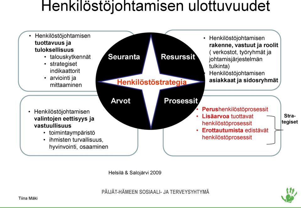 Henkilöstöjohtamisen asiakkaat ja sidosryhmät Henkilöstöjohtamisen valintojen eettisyys ja vastuullisuus toimintaympäristö ihmisten turvallisuus,