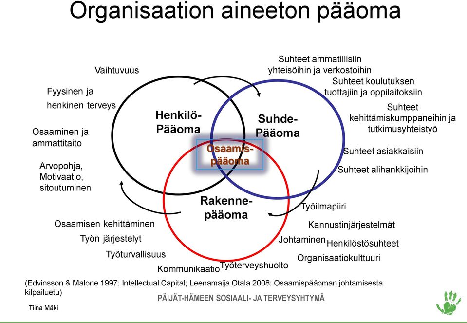 Suhteet asiakkaisiin Suhteet alihankkijoihin Kannustinjärjestelmät Työn järjestelyt Johtaminen Henkilöstösuhteet Työturvallisuus Organisaatiokulttuuri Kommunikaatio