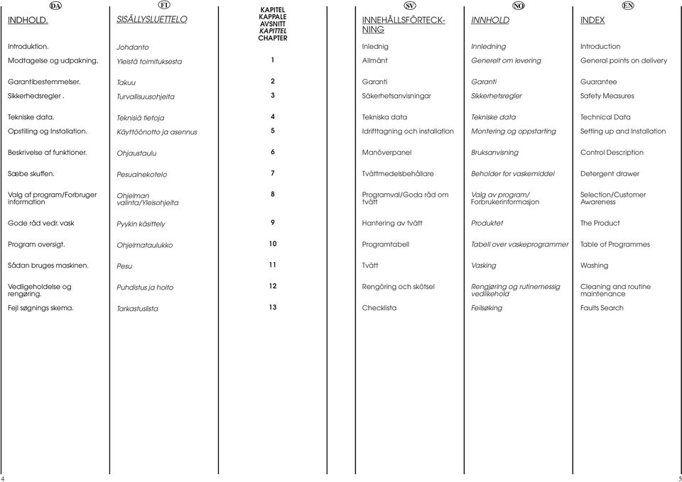 Turvallisuusohjeita 3 Säkerhetsanvisningar Sikkerhetsregler Safety Measures Tekniske data. Teknisiä tietoja 4 Tekniska data Tekniske data Technical Data Opstilling og Installation.