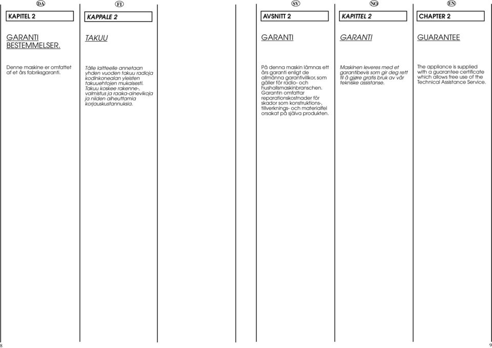 På denna maskin lämnas ett års garanti enligt de allmänna garantivillkor, som gäller för radio och hushallsmaskinbranschen.