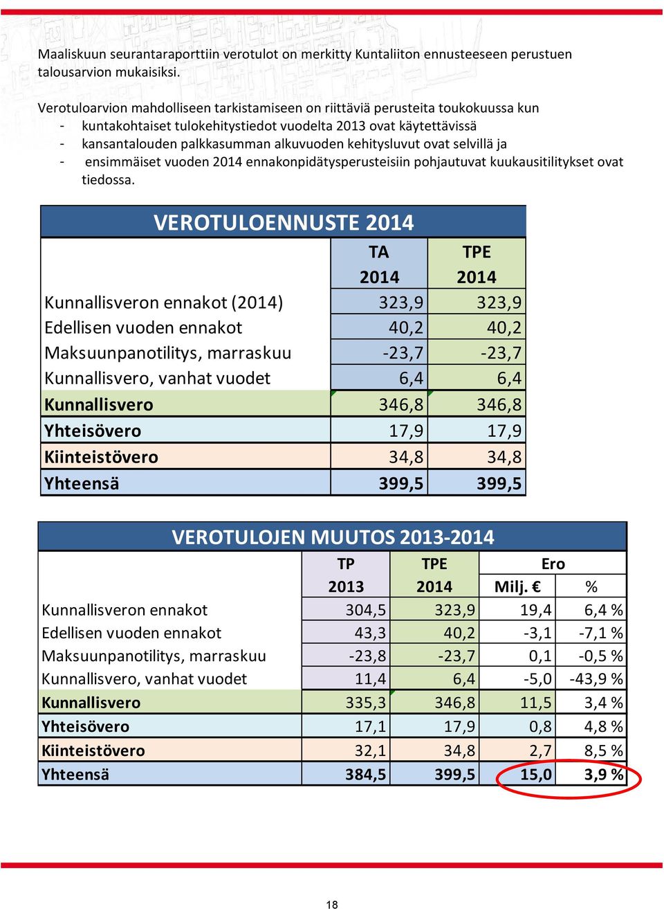 kehitysluvut ovat selvillä ja ensimmäiset vuoden 2014 ennakonpidätysperusteisiin pohjautuvat kuukausitilitykset ovat tiedossa.