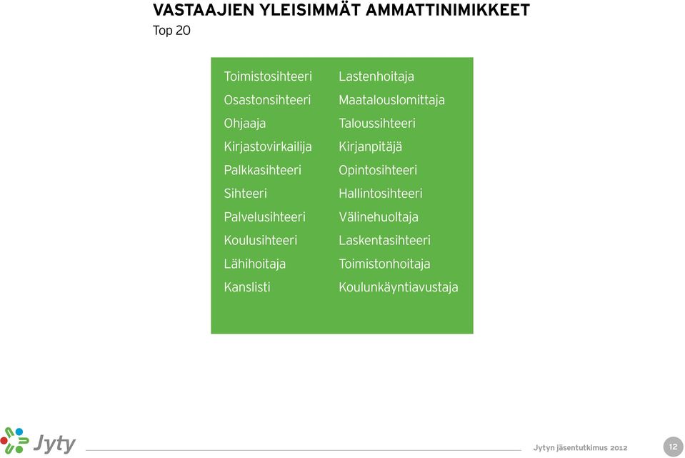 Lähihoitaja Kanslisti Lastenhoitaja Maatalouslomittaja Taloussihteeri Kirjanpitäjä