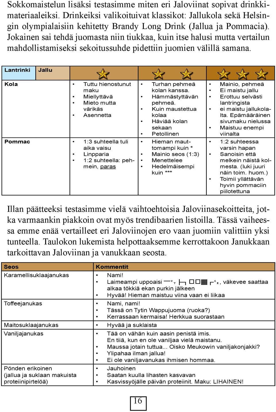 Jokainen sai tehdä juomasta niin tiukkaa, kuin itse halusi mutta vertailun mahdollistamiseksi sekoitussuhde pidettiin juomien välillä samana.