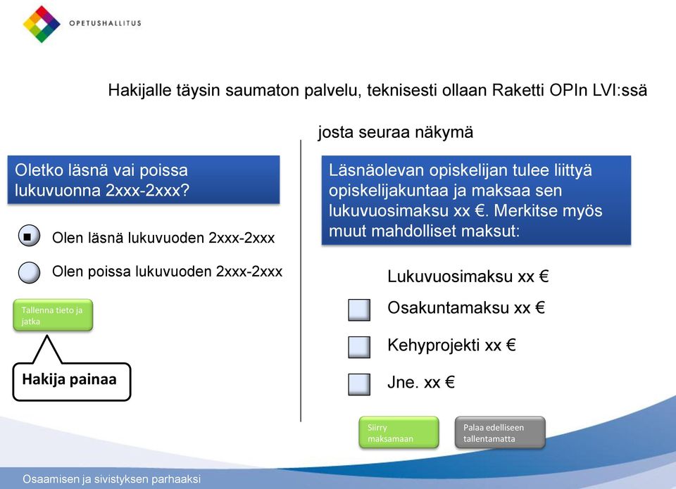 . Tallenna tieto ja jatka Olen läsnä lukuvuoden 2xxx-2xxx Olen poissa lukuvuoden 2xxx-2xxx Läsnäolevan