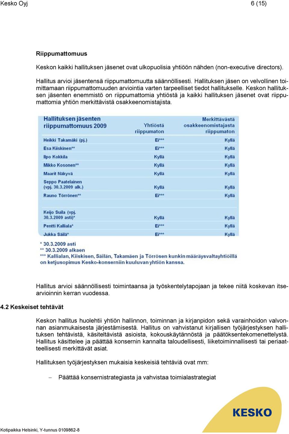 Keskon hallituksen jäsenten enemmistö on riippumattomia yhtiöstä ja kaikki hallituksen jäsenet ovat riippumattomia yhtiön merkittävistä osakkeenomistajista. 4.