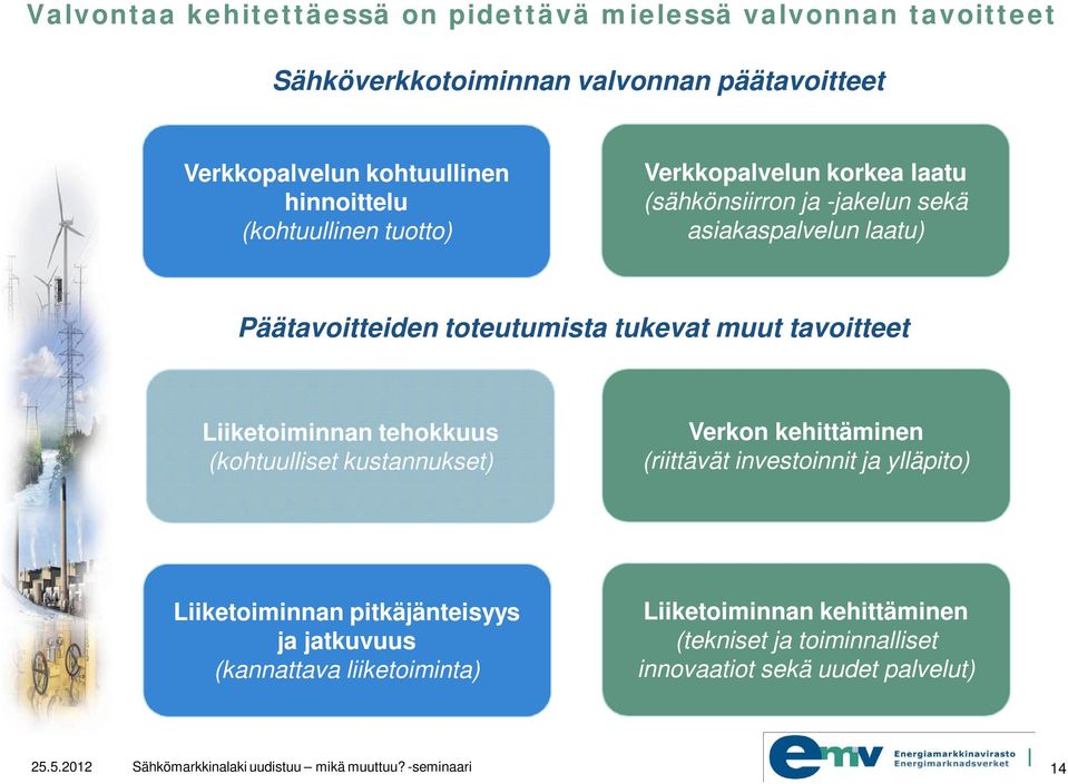 tukevat muut tavoitteet Liiketoiminnan tehokkuus (kohtuulliset kustannukset) Verkon kehittäminen (riittävät investoinnit ja ylläpito)