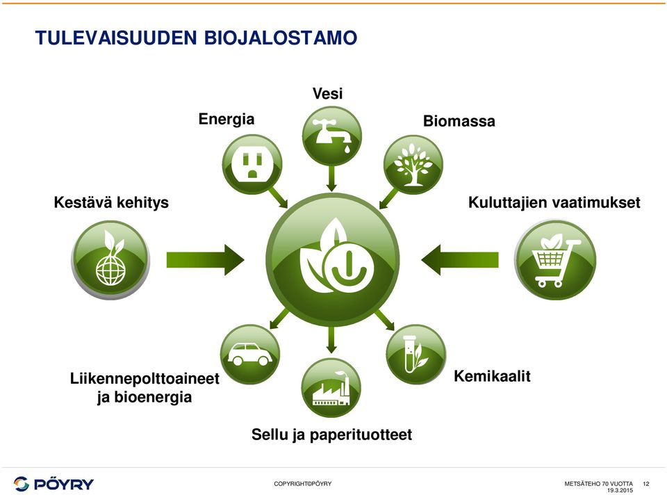 vaatimukset Liikennepolttoaineet ja