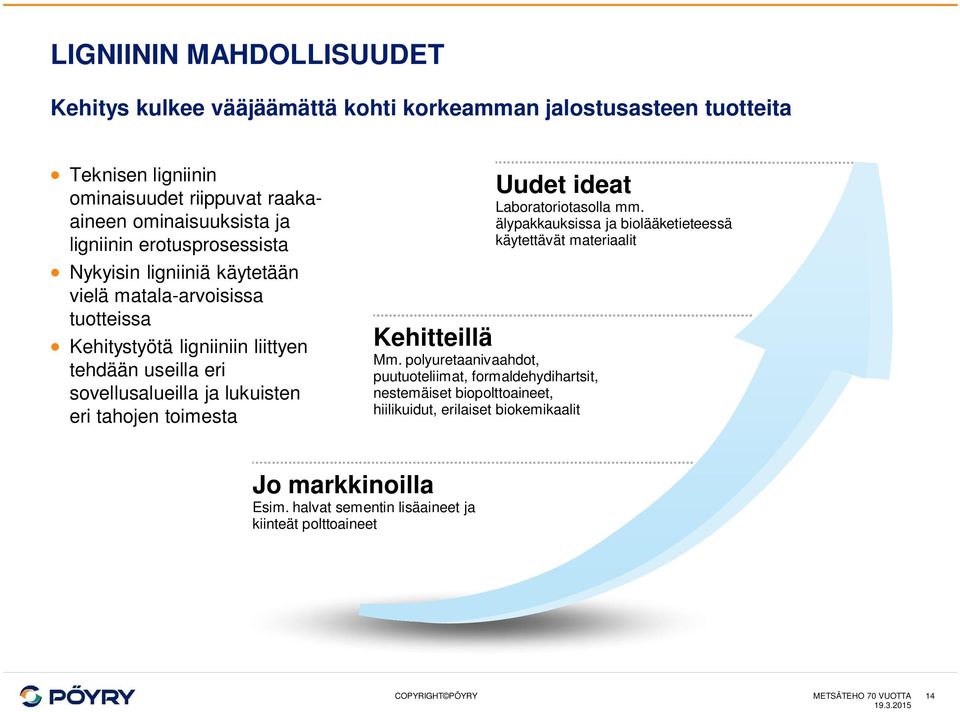 lukuisten eri tahojen toimesta Kehitteillä Mm.