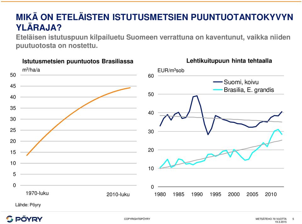 nostettu.