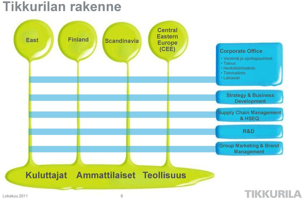 Tietohallinto Lakiasiat Strategy & Business Development Supply Chain Management