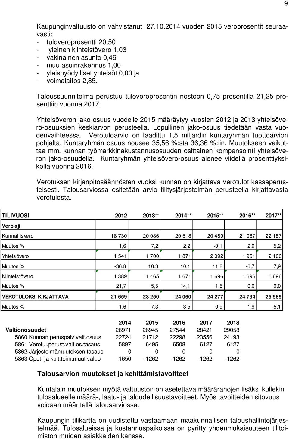 2,85. Taloussuunnitelma perustuu tuloveroprosentin nostoon 0,75 prosentilla 21,25 prosenttiin vuonna 2017.