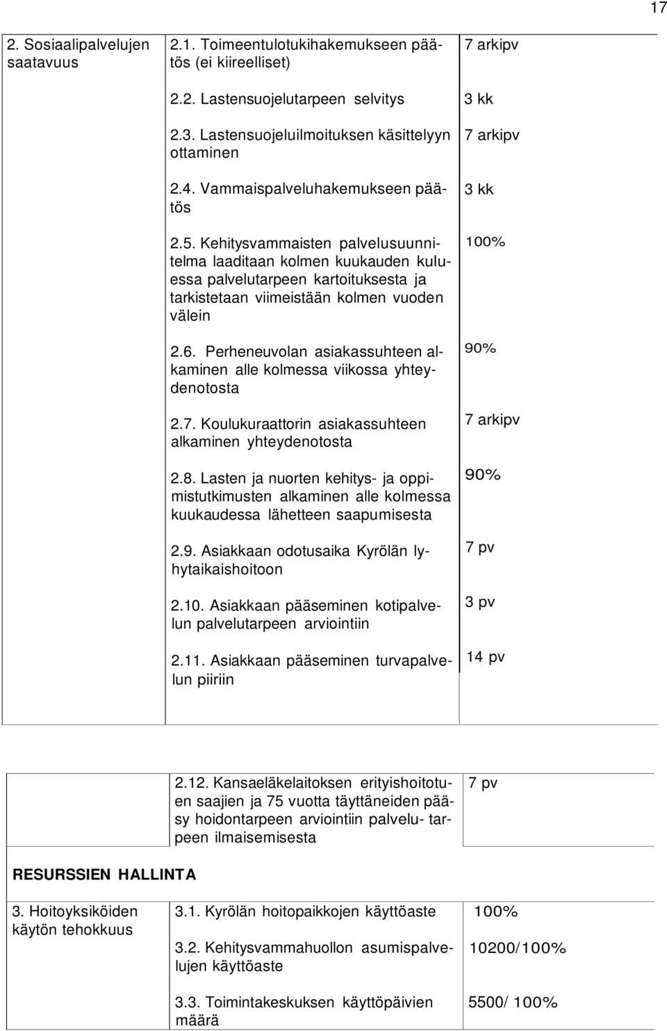 Perheneuvolan asiakassuhteen alkaminen alle kolmessa viikossa yhteydenotosta 2.7. Koulukuraattorin asiakassuhteen alkaminen yhteydenotosta 2.8.