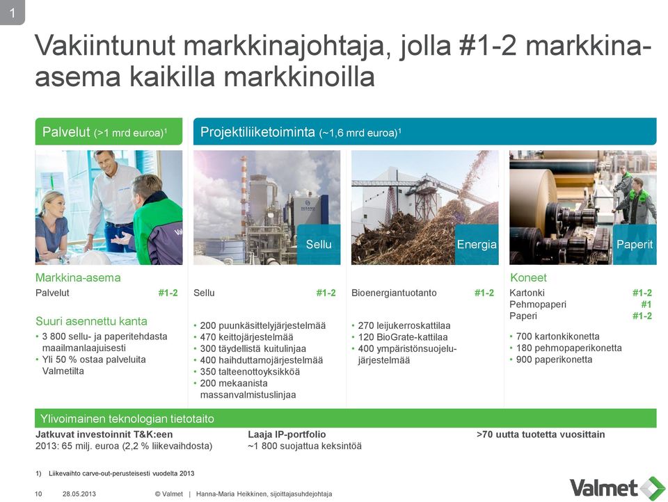 puunkäsittelyjärjestelmää 470 keittojärjestelmää 300 täydellistä kuitulinjaa 400 haihduttamojärjestelmää 350 talteenottoyksikköä 200 mekaanista massanvalmistuslinjaa 270 leijukerroskattilaa 120