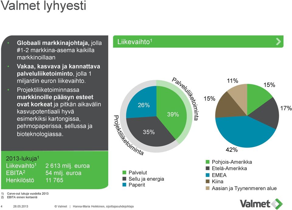 Projektiliiketoiminnassa markkinoille pääsyn esteet ovat korkeat ja pitkän aikavälin kasvupotentiaali hyvä esimerkiksi kartongissa, pehmopaperissa, sellussa ja