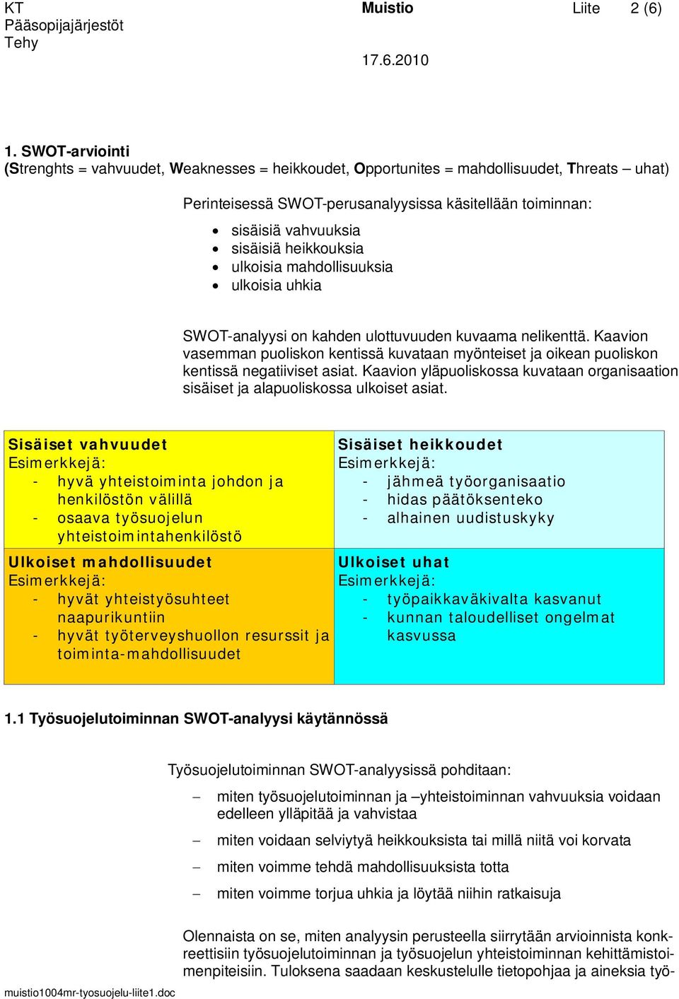 heikkouksia ulkoisia mahdollisuuksia ulkoisia uhkia SWOT-analyysi on kahden ulottuvuuden kuvaama nelikenttä.