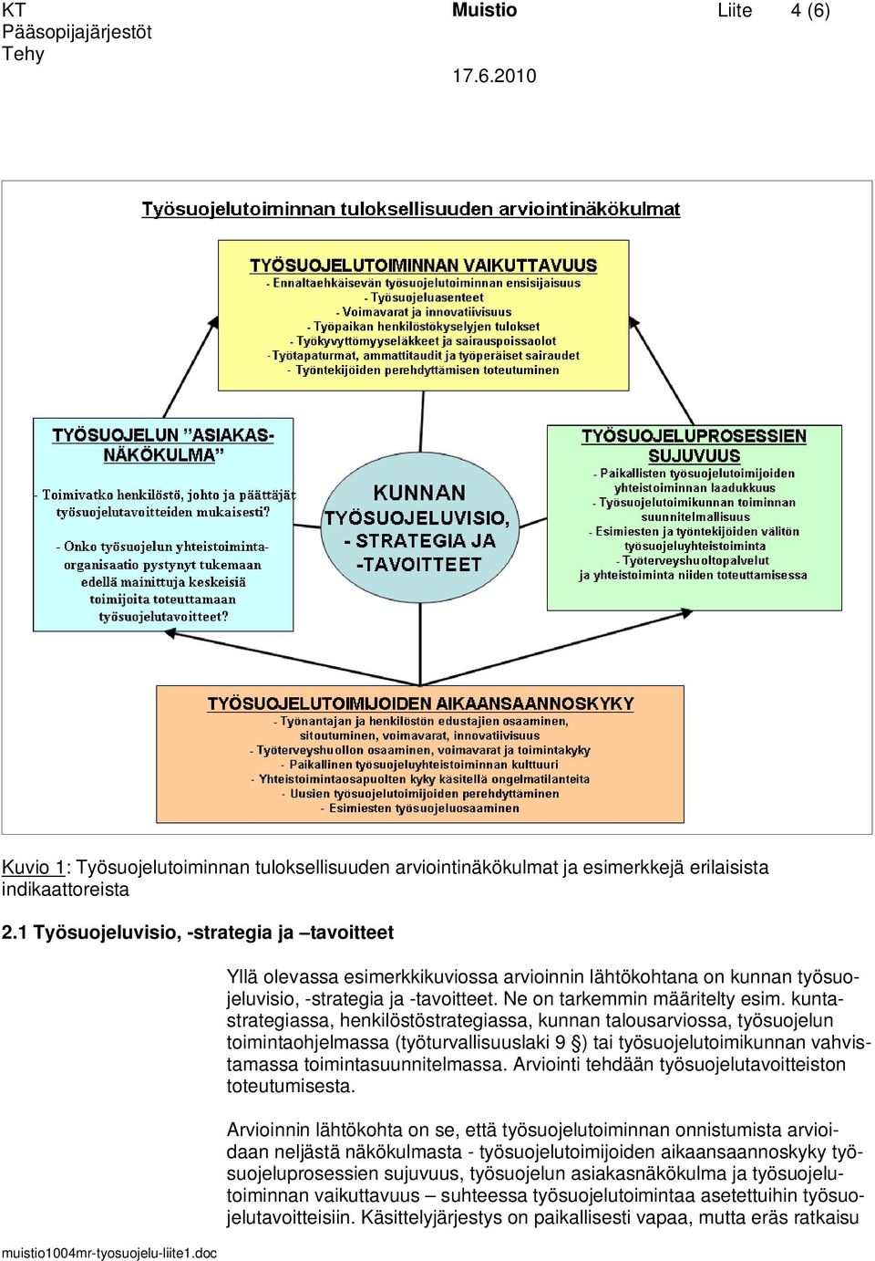 kuntastrategiassa, henkilöstöstrategiassa, kunnan talousarviossa, työsuojelun toimintaohjelmassa (työturvallisuuslaki 9 ) tai työsuojelutoimikunnan vahvistamassa toimintasuunnitelmassa.